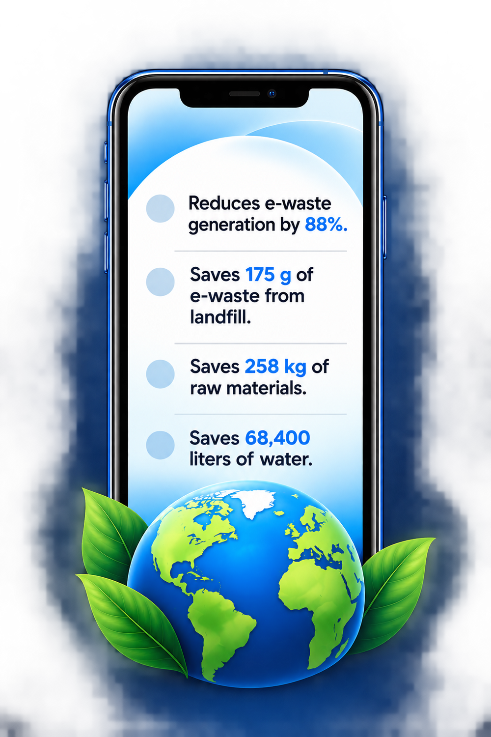 Refurbished smartphone and a greener planet