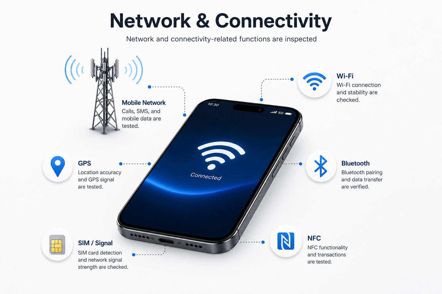 Network and Connectivity
