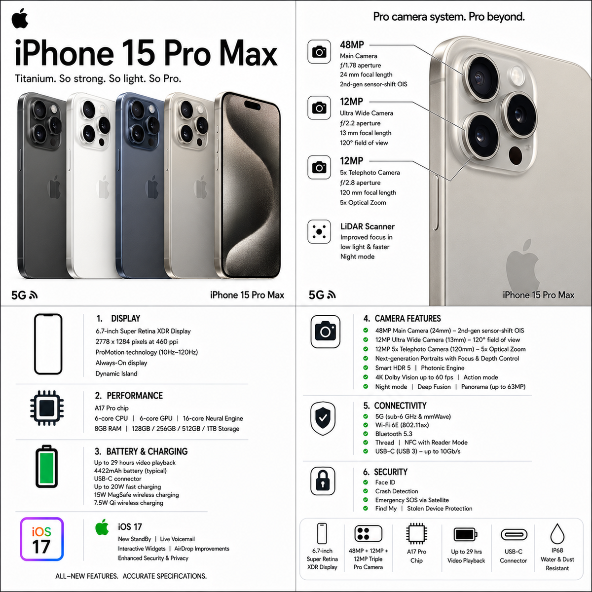 iPhone 15 Pro Max - Refurbished