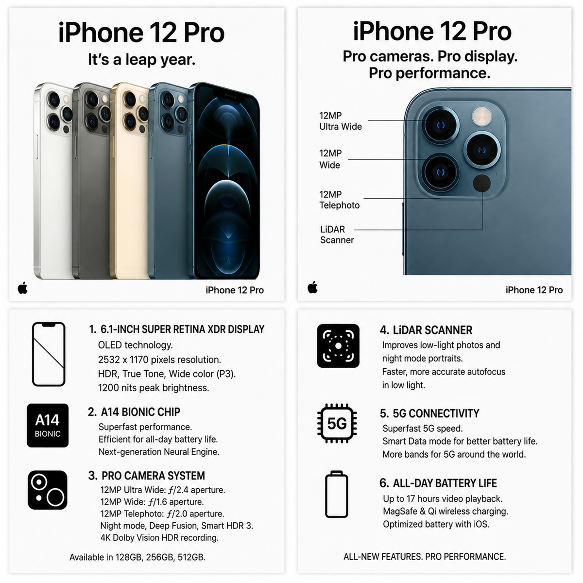 iPhone 12 Pro - Refurbished
