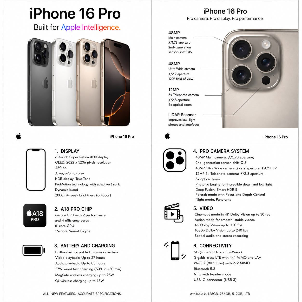 iPhone 16 pro - Refurbished