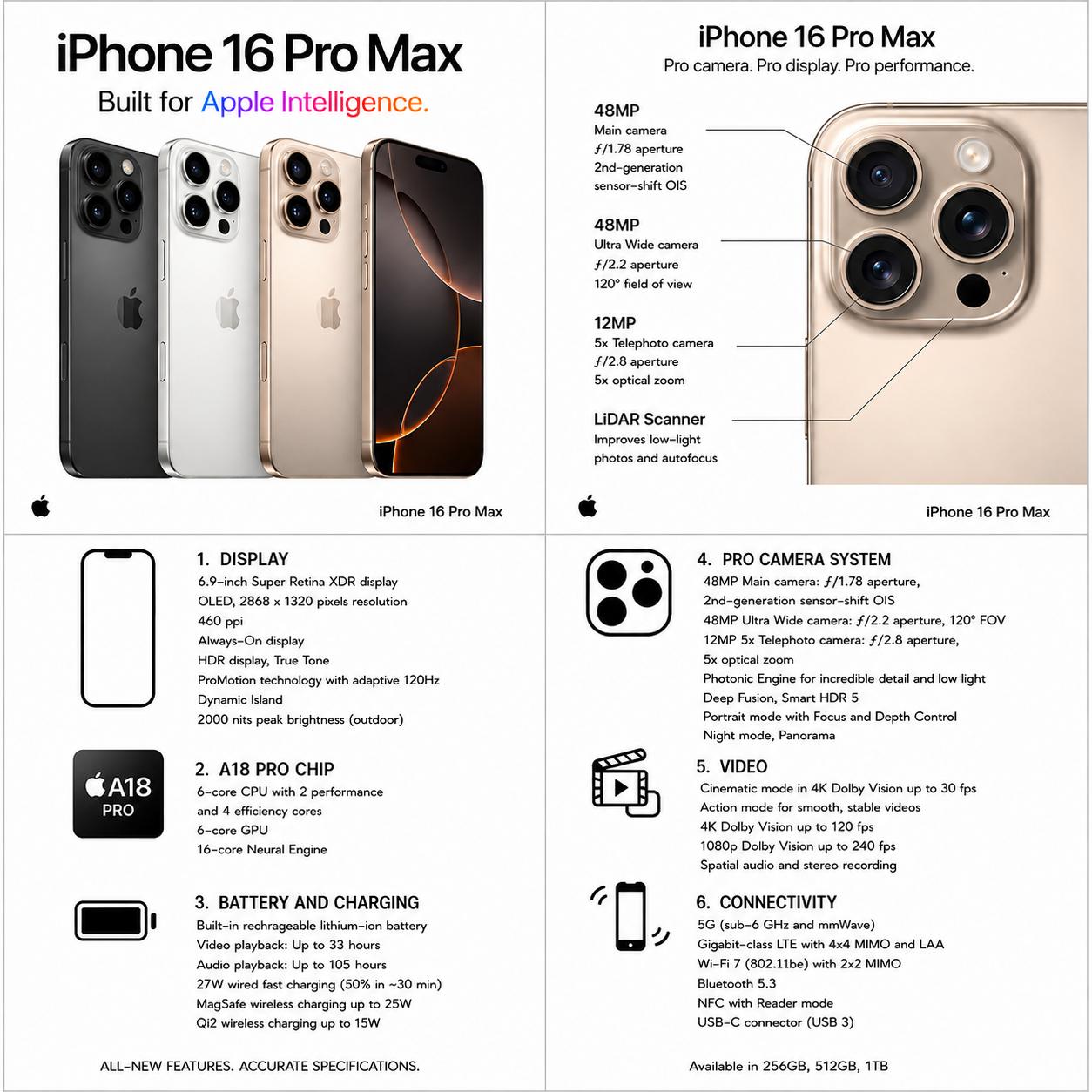 iPhone 16 Pro Max- Refurbished