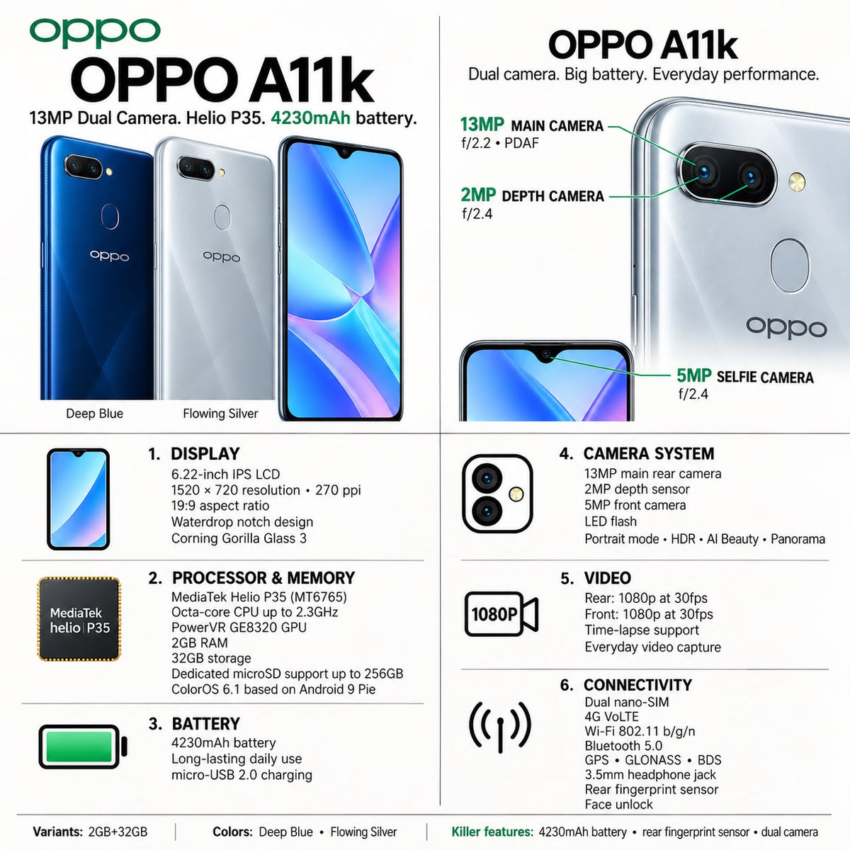 Oppo A11k - Refurbished