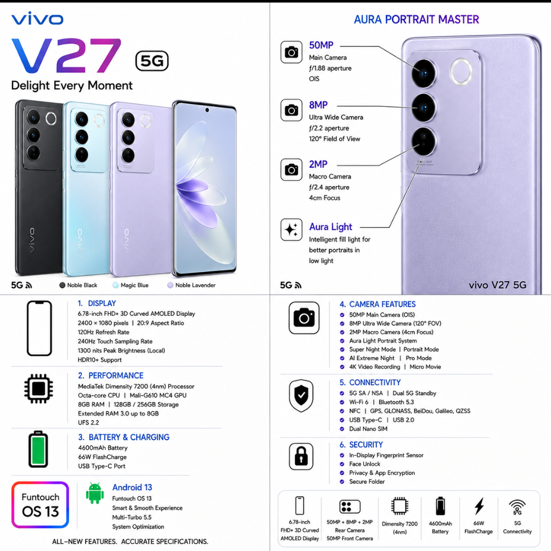 Vivo v27 5g - Refurbished