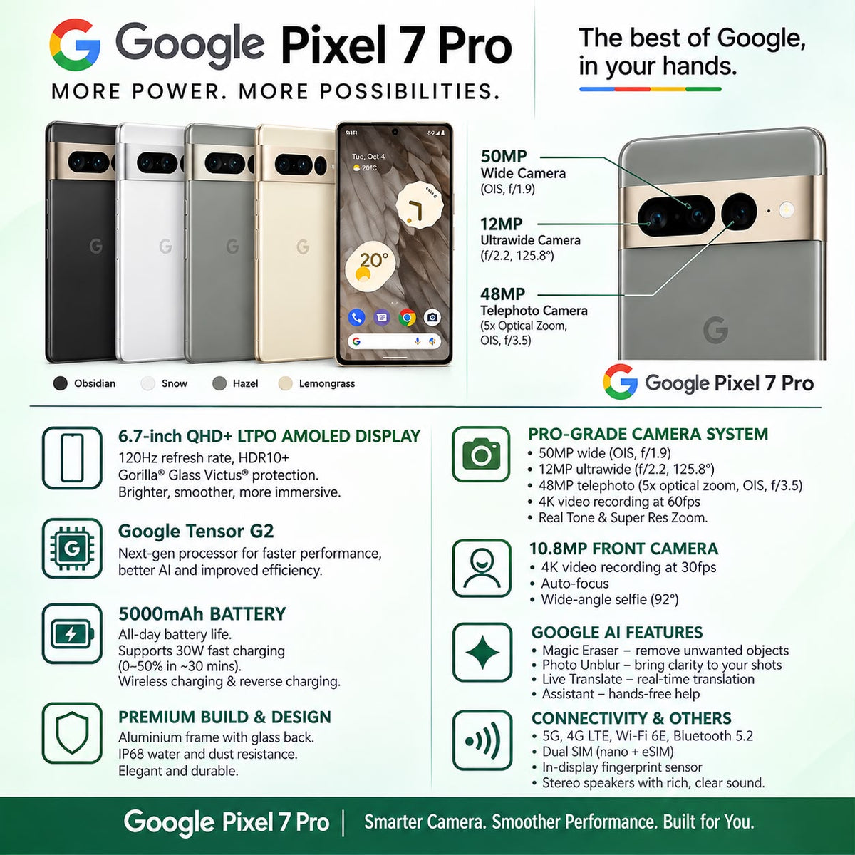 Google pixel 7 pro - Refurbished
