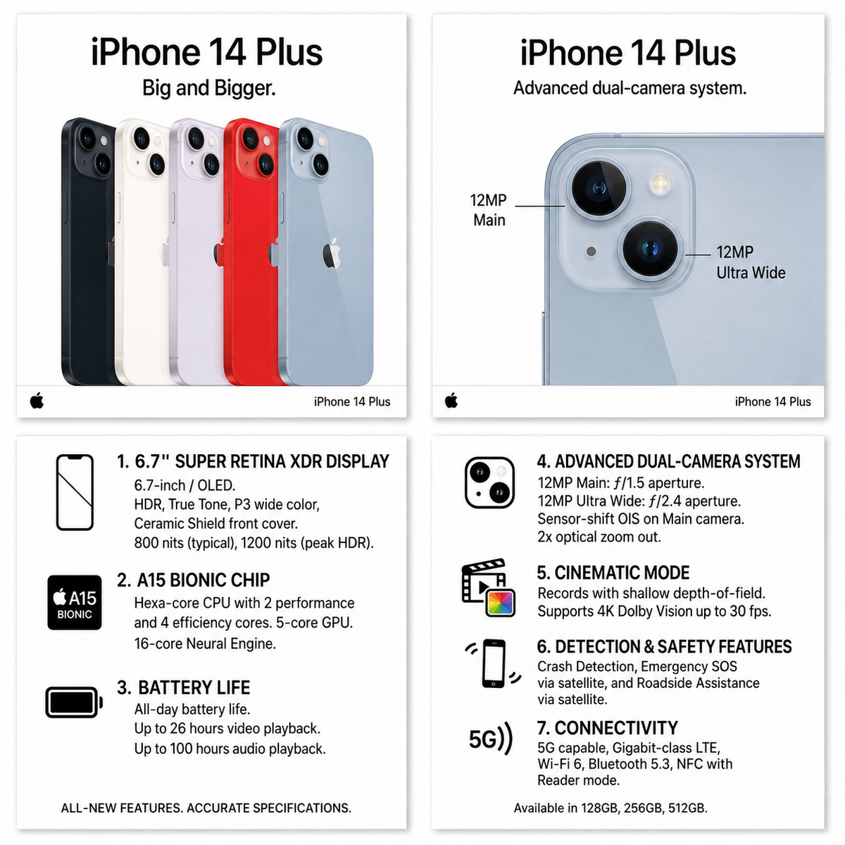 Iphone 14 plus - Refurbished