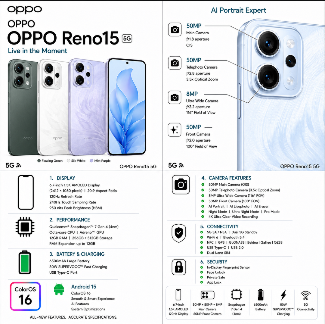 Oppo reno 15 5g - (open box)