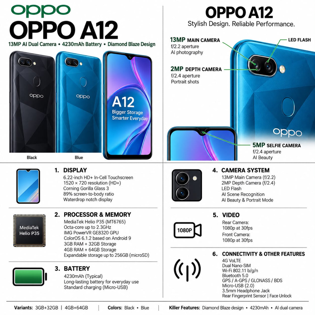 Oppo a12 - 4g  Refurbished