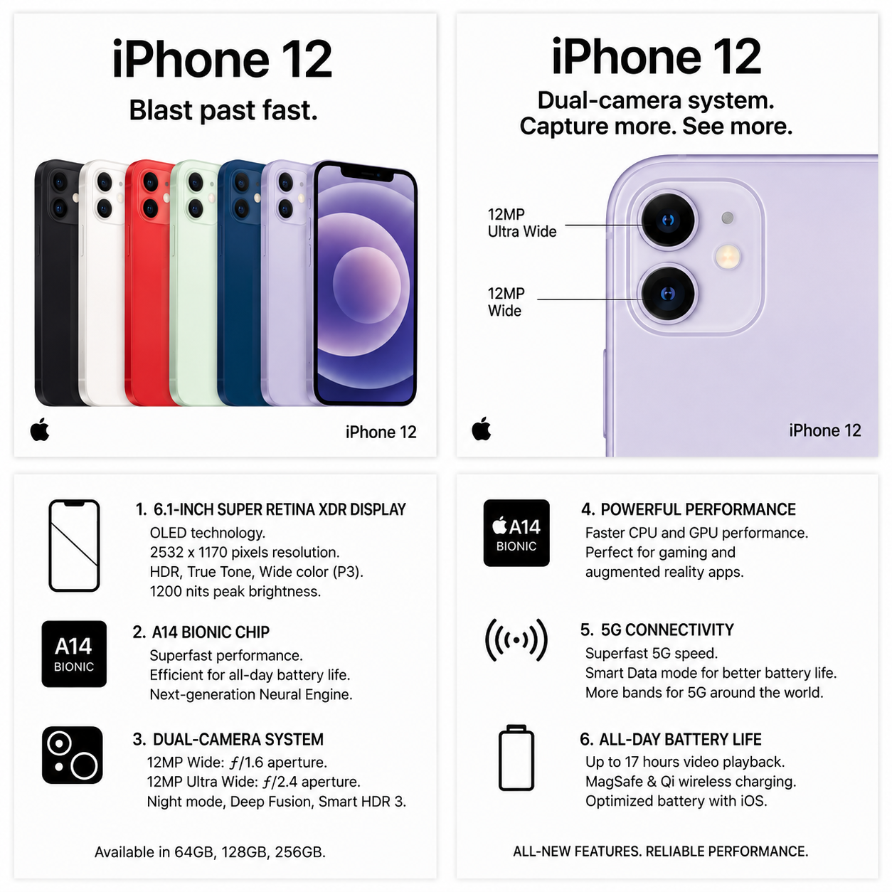 iPhone 12 - Refurbished