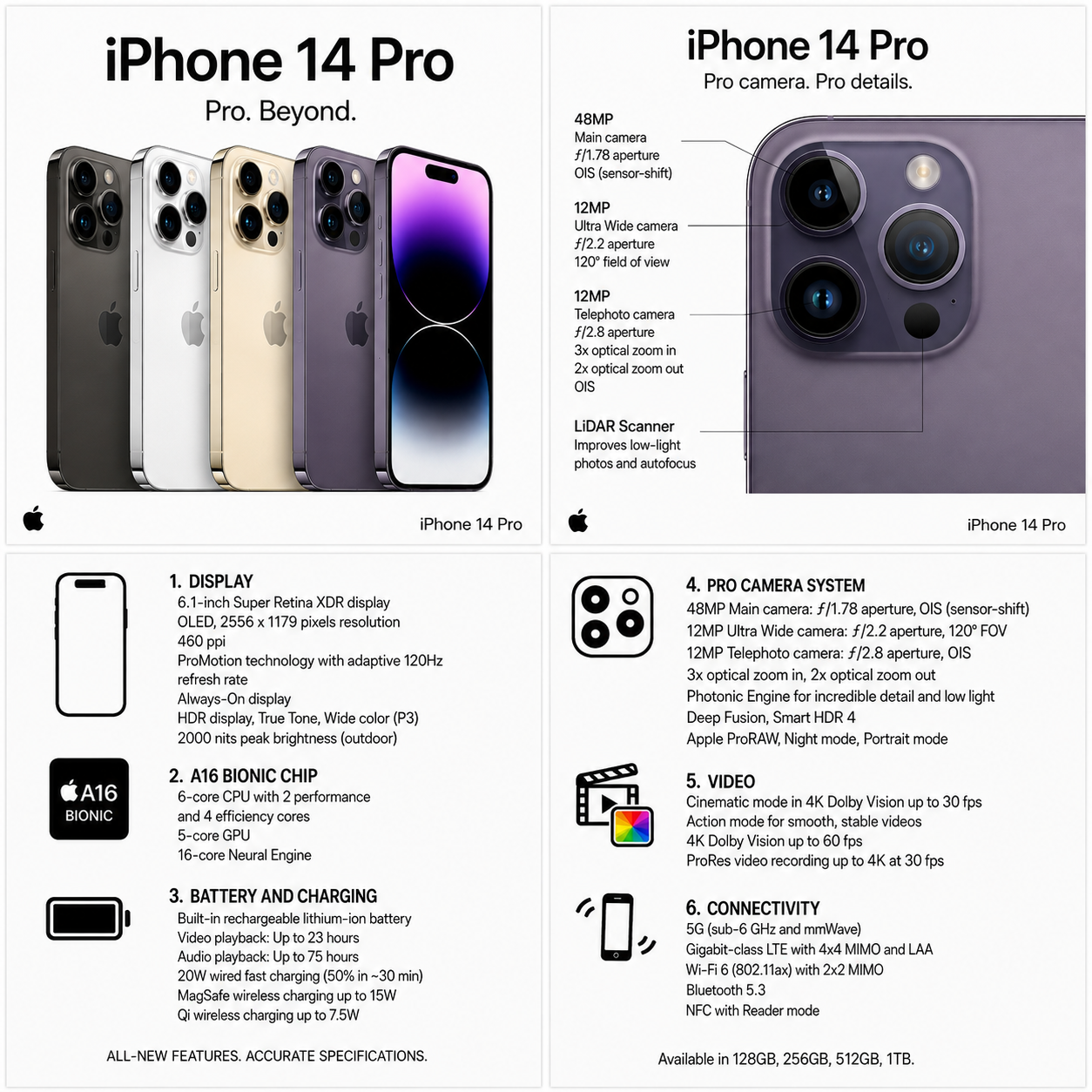 iPhone 14 Pro - Refurbished