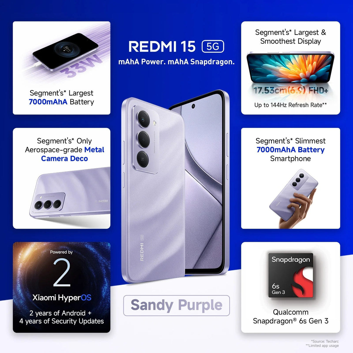 Redmi 15 5g - open box