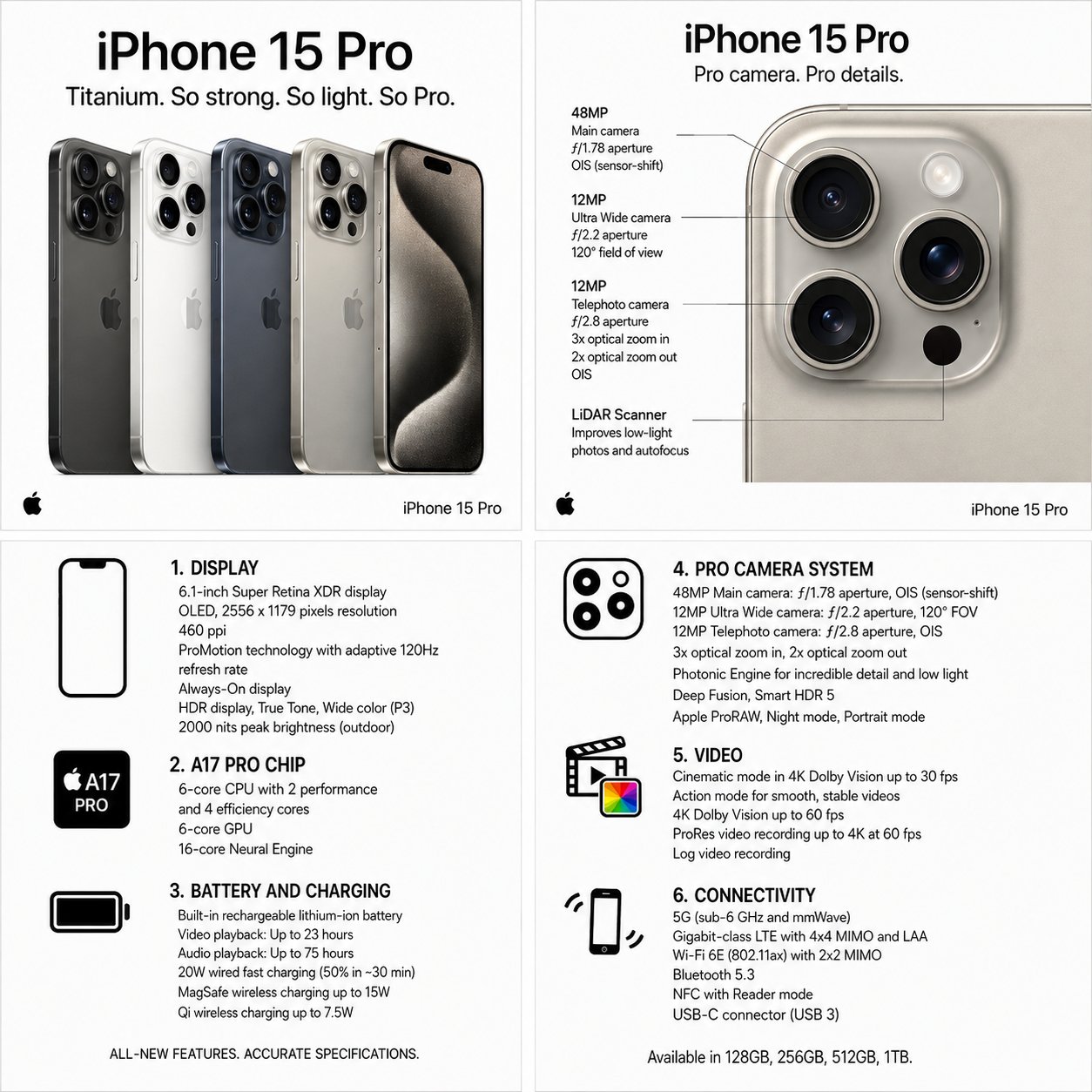 iPhone 15 Pro - Refurbished