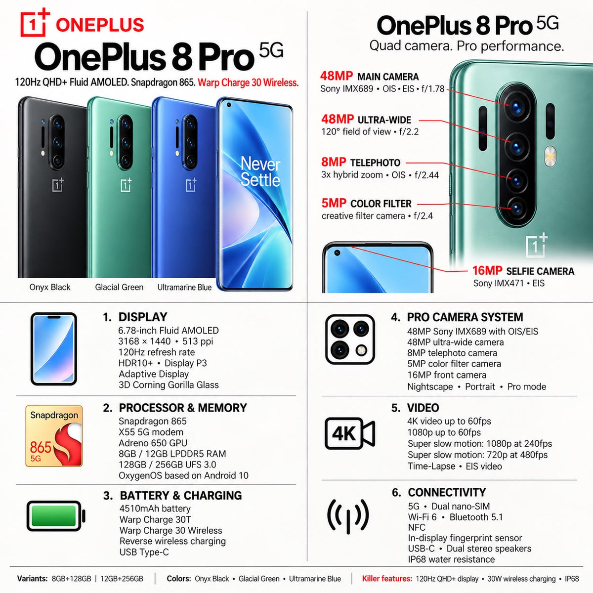 OnePlus 8 pro 5g - Refurbished