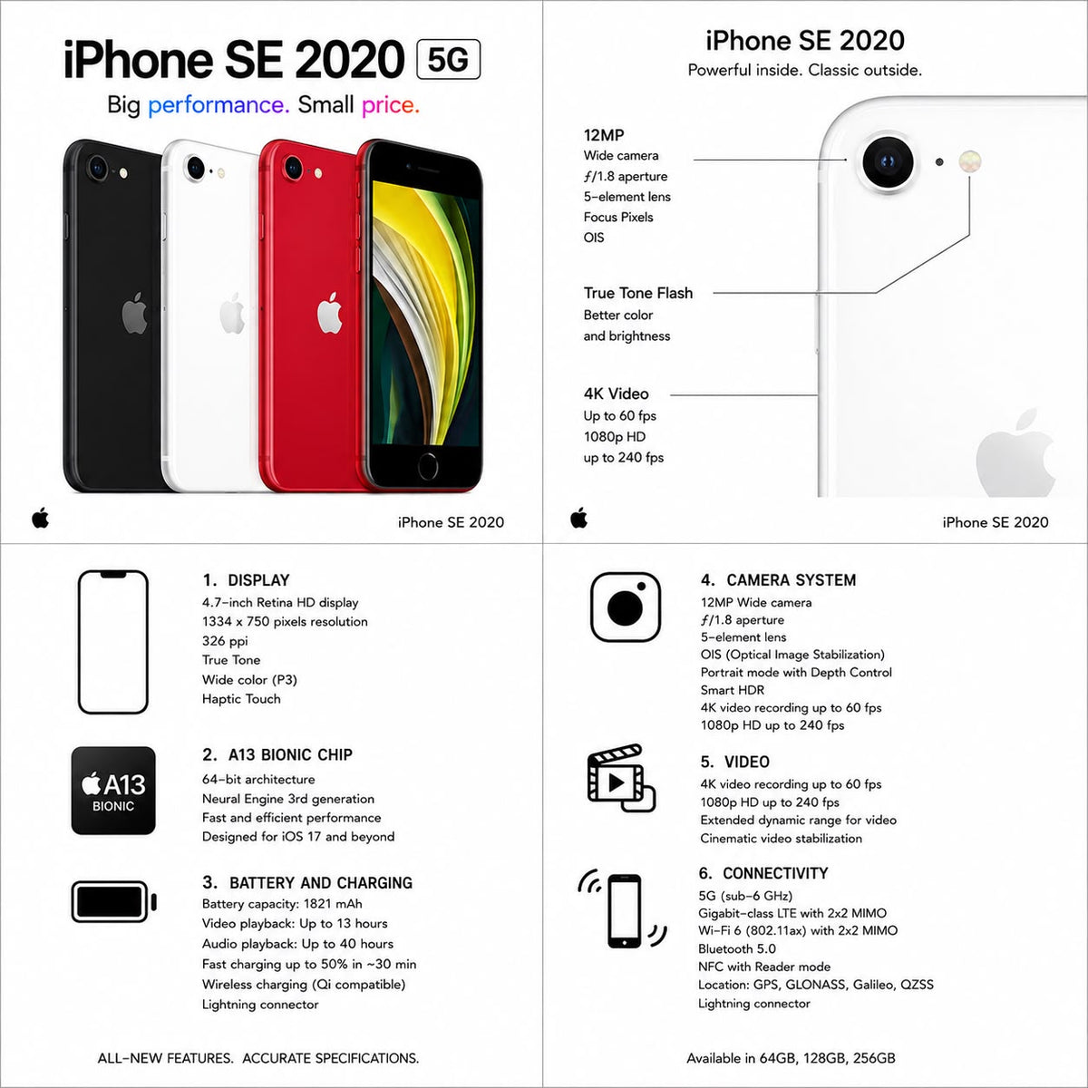 Iphone SE2020 - Refurbished